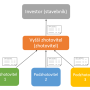 diagram_vztahu.png