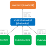 diagram_vztahu2.png