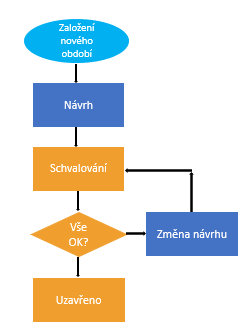 stavy-zp.png