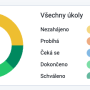 dashboard_grafy.png