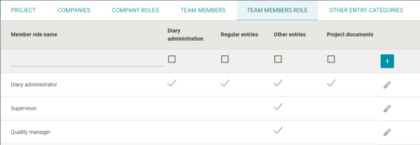 team_member_roles.png